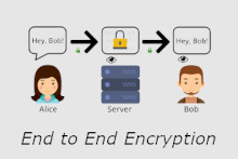 End to End Encryption End-to-End Encryption